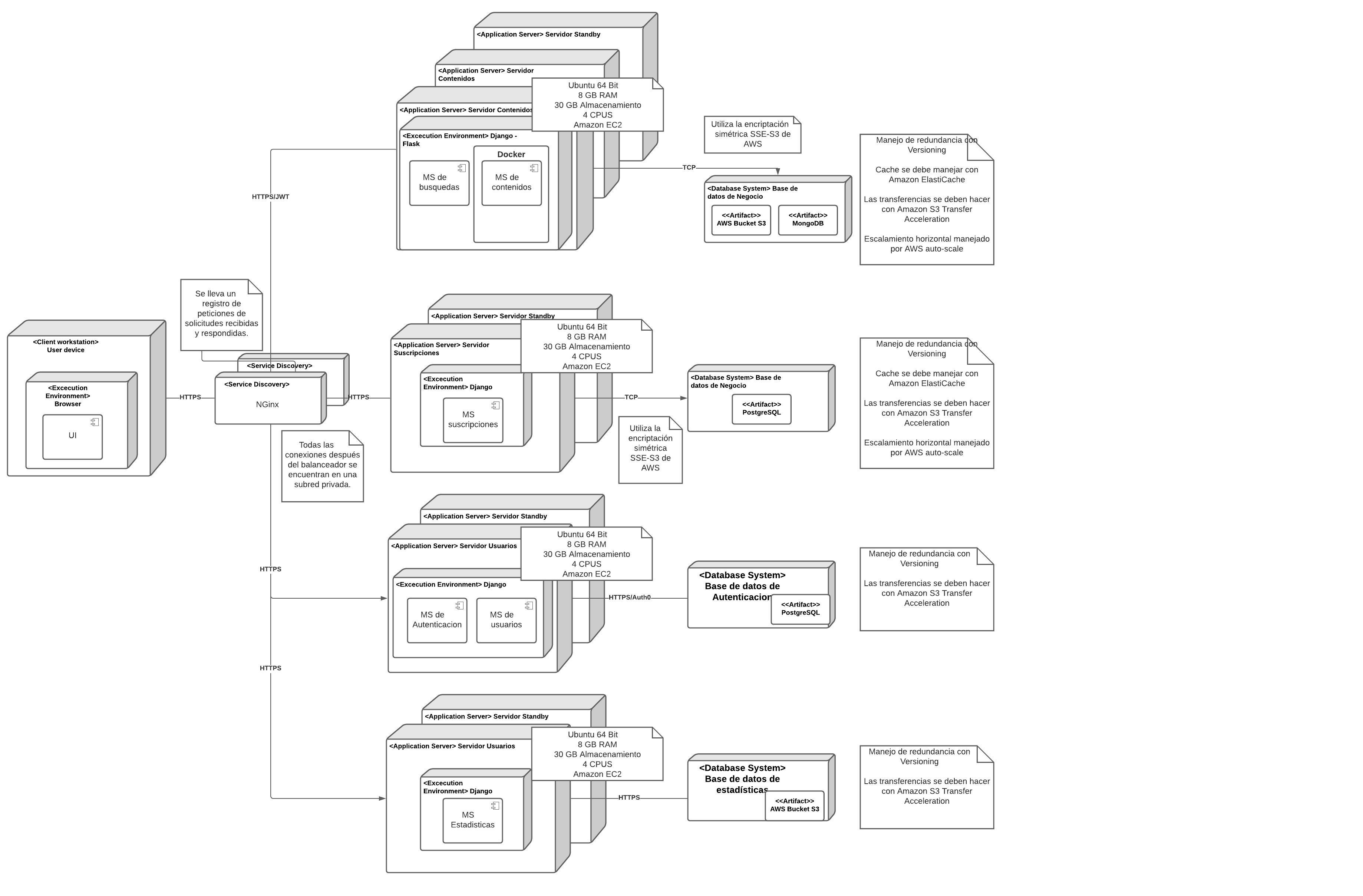 Software Architecture Design